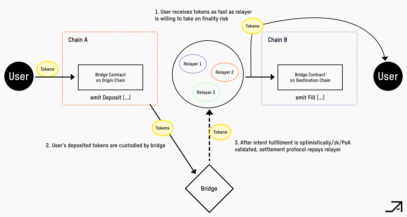 The Rise of Intent-Based MEV in 2026: How Modular Architectures Are Reducing Latency and Maximizing Profit