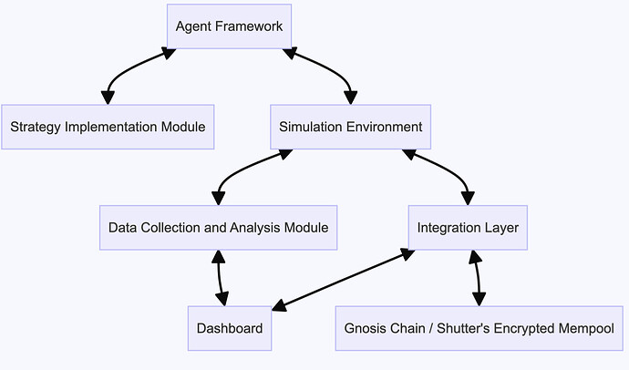 Modular MEV 2026: Top Smart Contract Strategies