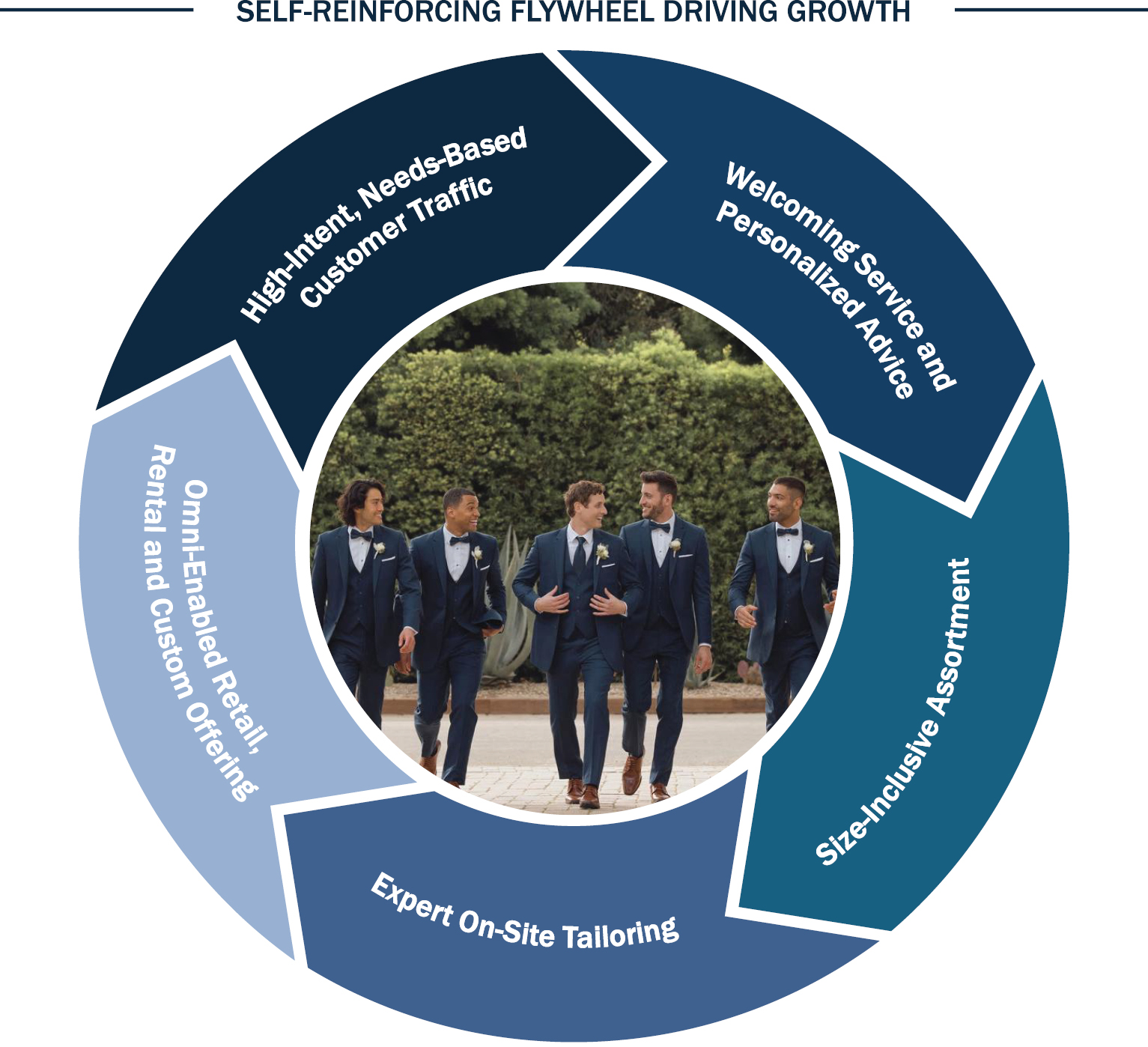 The Rise of Intent-Based Solving