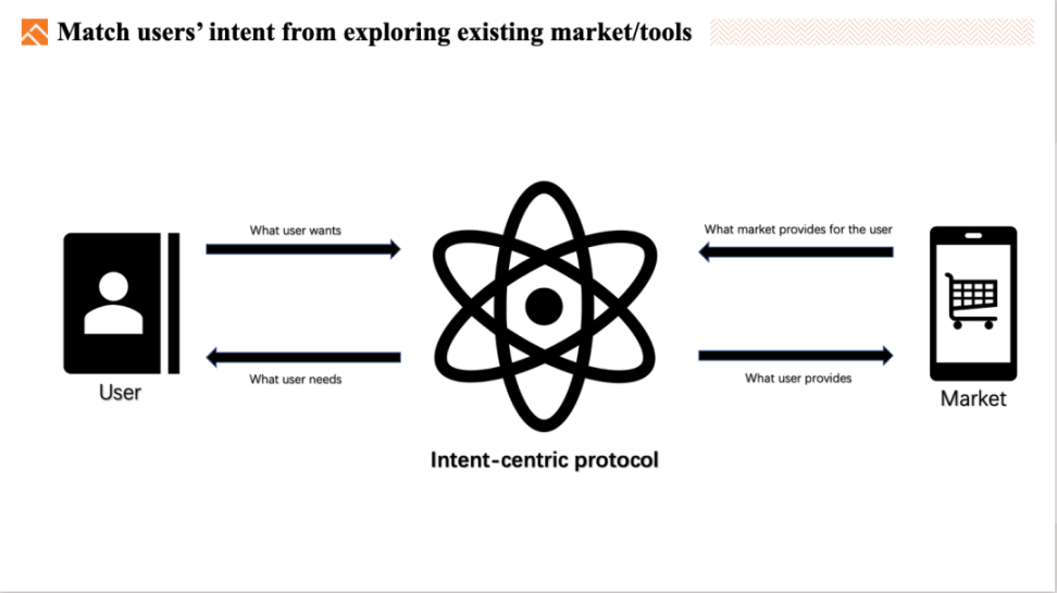 The Rise of Intent-Based MEV in