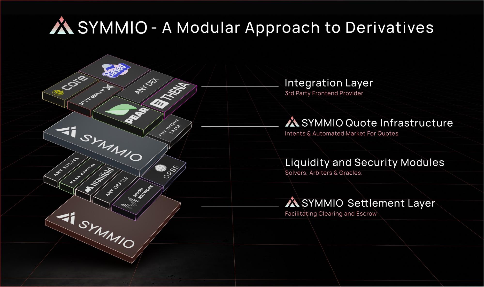 The Rise of Intent-Based Modular MEV in