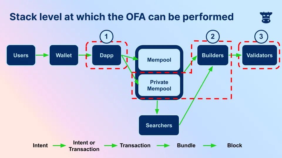 The Rise of Intent-Based Modular MEV in 2026: Optimizing Search for High-Value Transactions