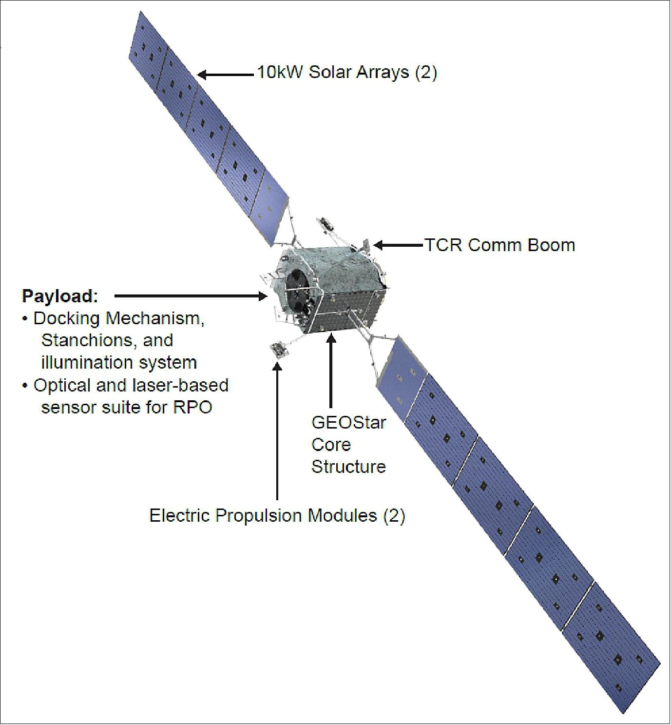 The Modular MEV Stack
