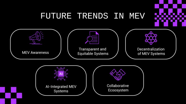 MEV interoperability trends
