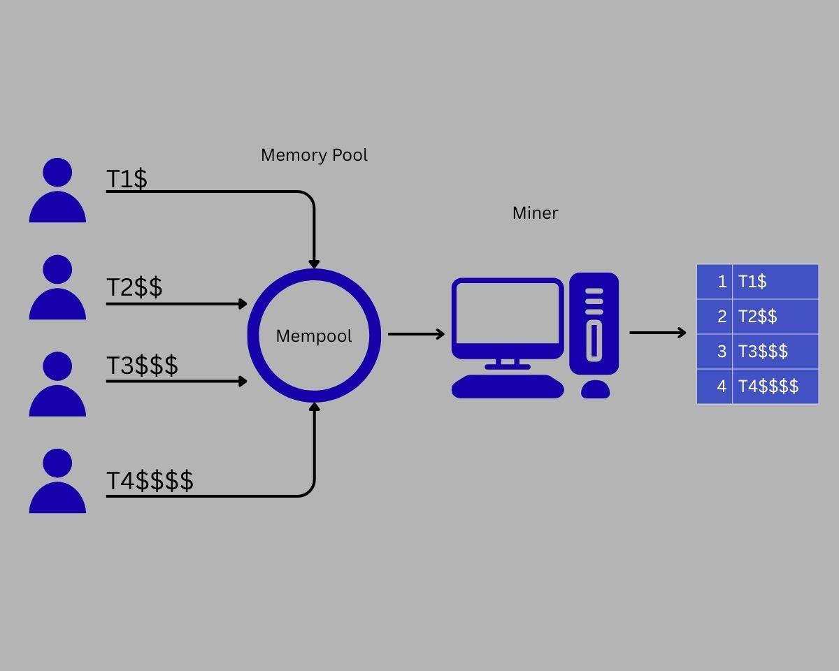The Modular MEV Stack
