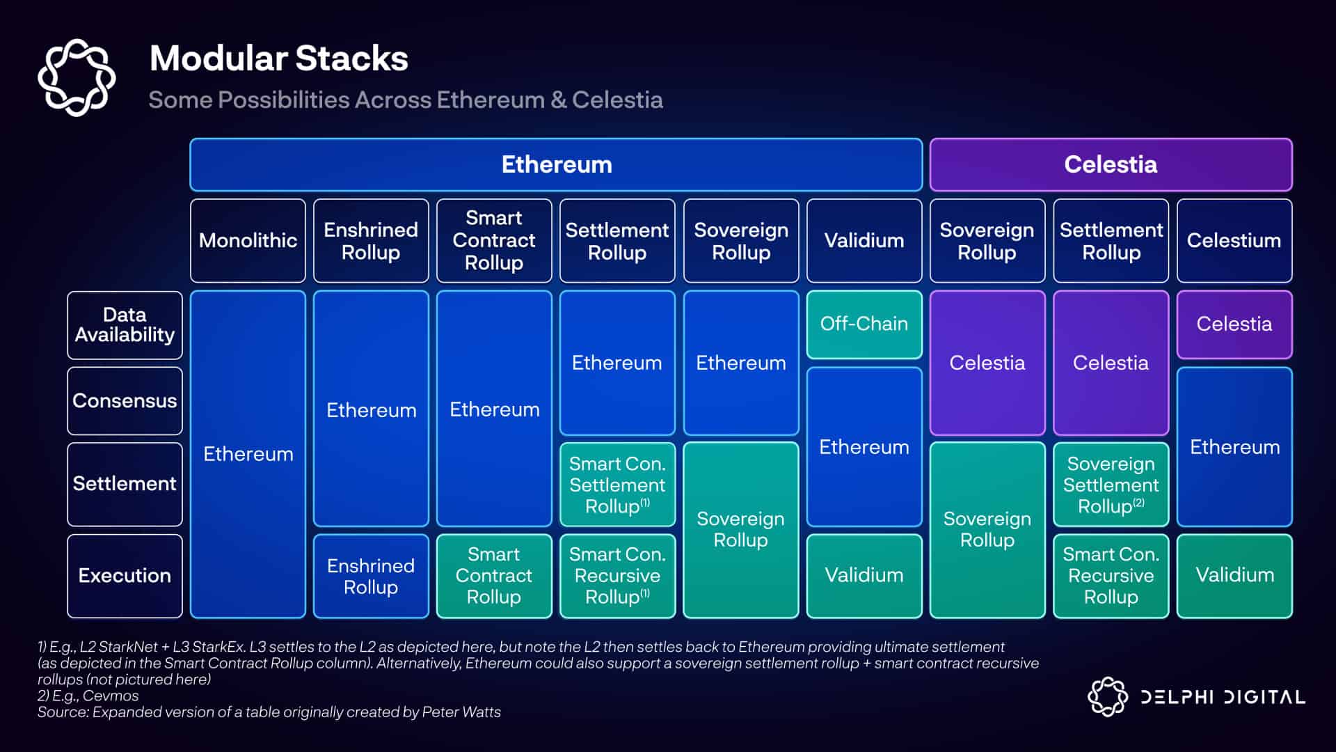 The Modular MEV Stack