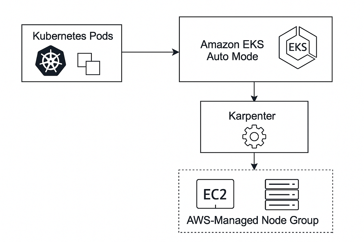 Enterprise Node Management Tools