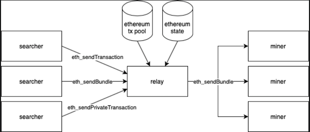 MEV-Boost Relay Setup Guide
