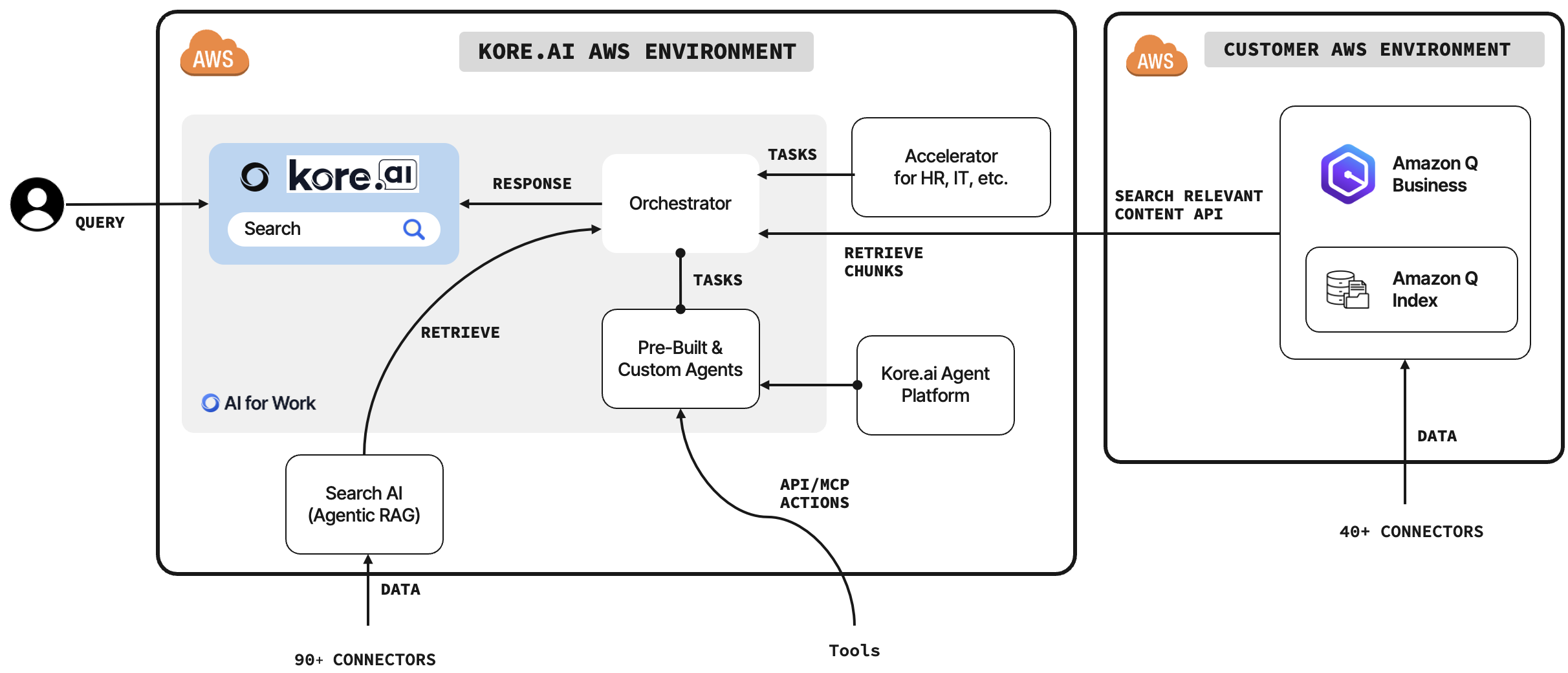 Enterprise Search-Builder Integration Kit