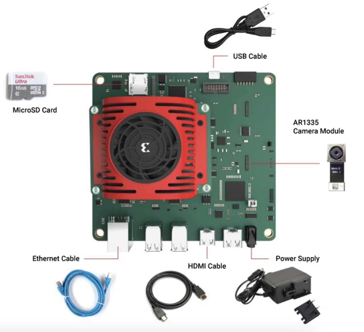 Xilinx Kria KV260 Vision AI Starter Kit