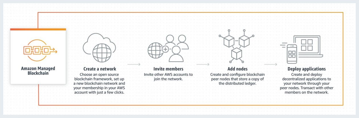 MEV and Blockchain Infrastructure Research