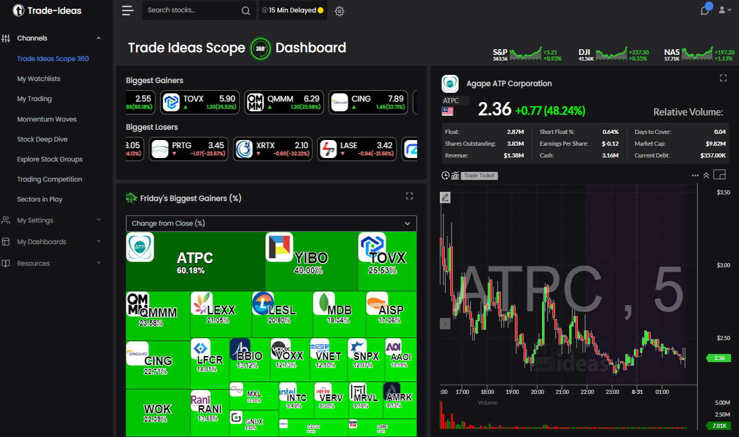 AI predictive analytics dashboard for MEV markets