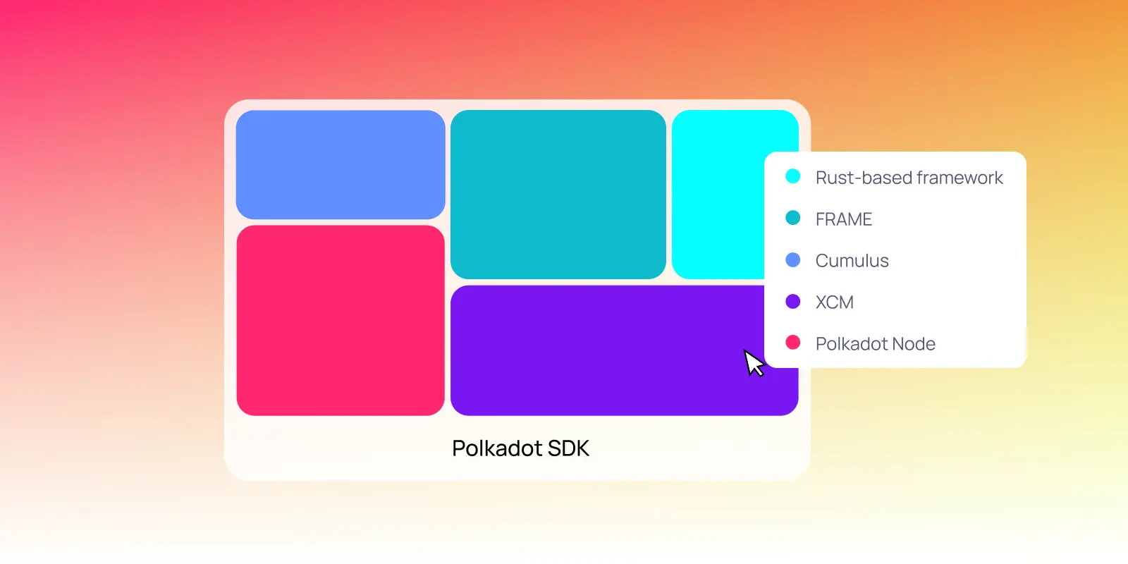 Polkadot modular blockspace ecosystem