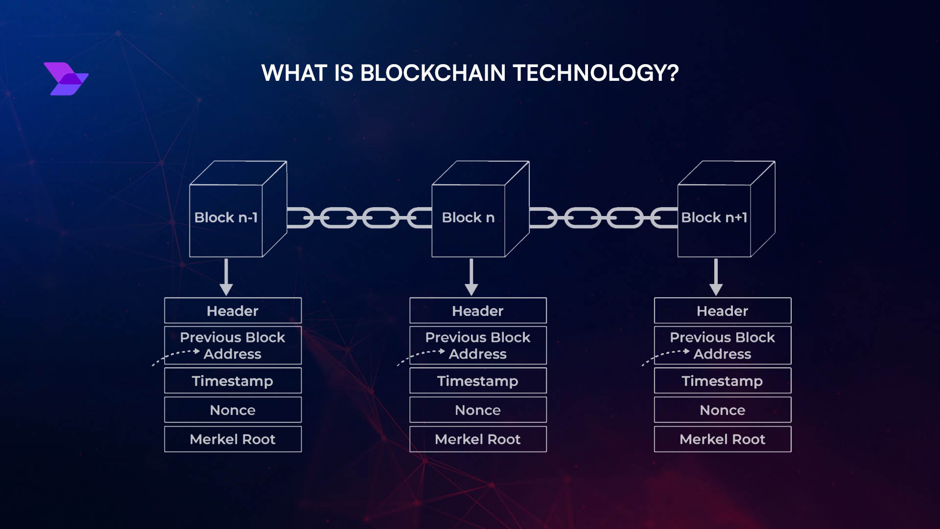 fair blockchain transaction execution