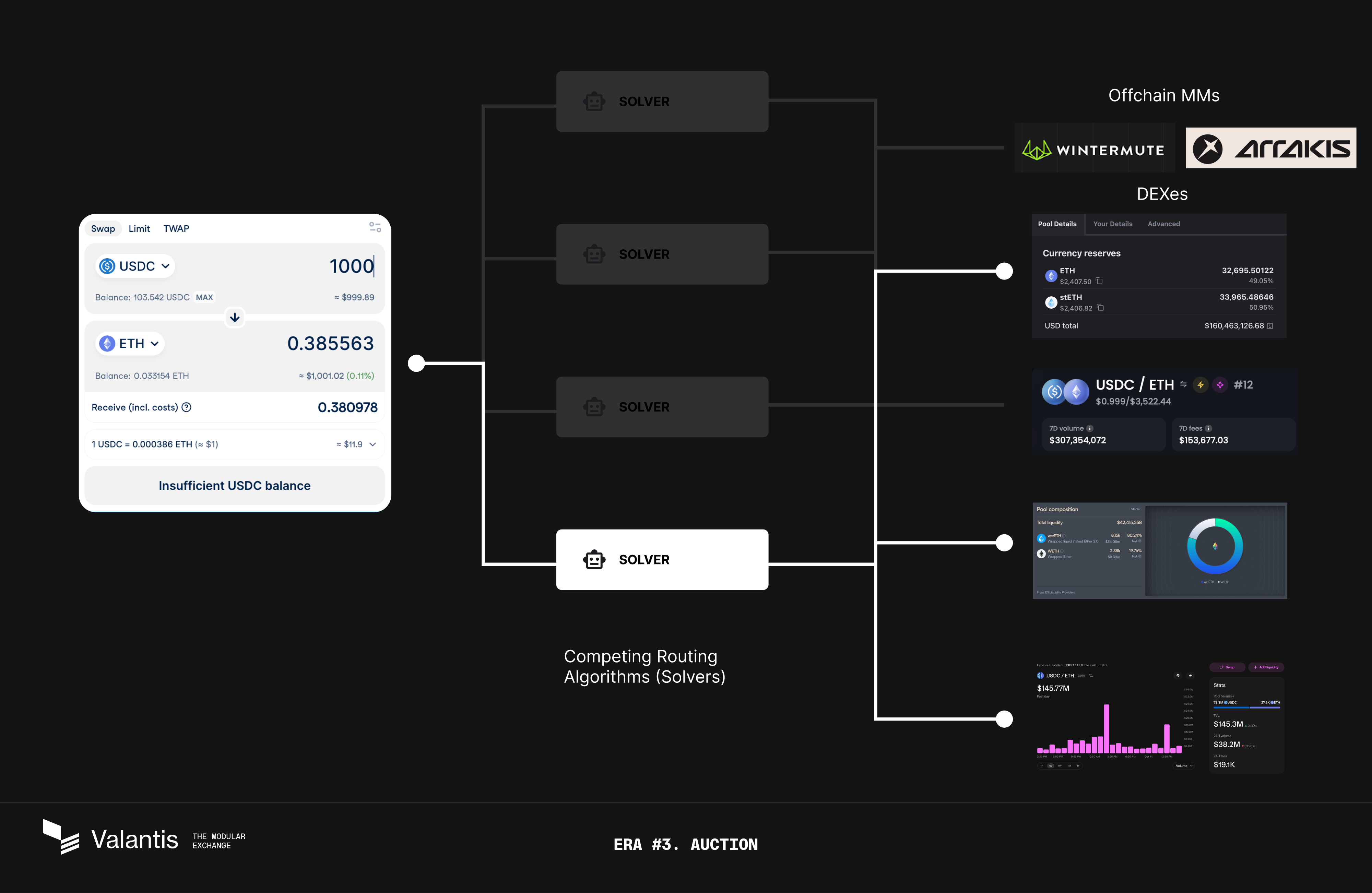 DeFi price discovery through Order Flow Auctions