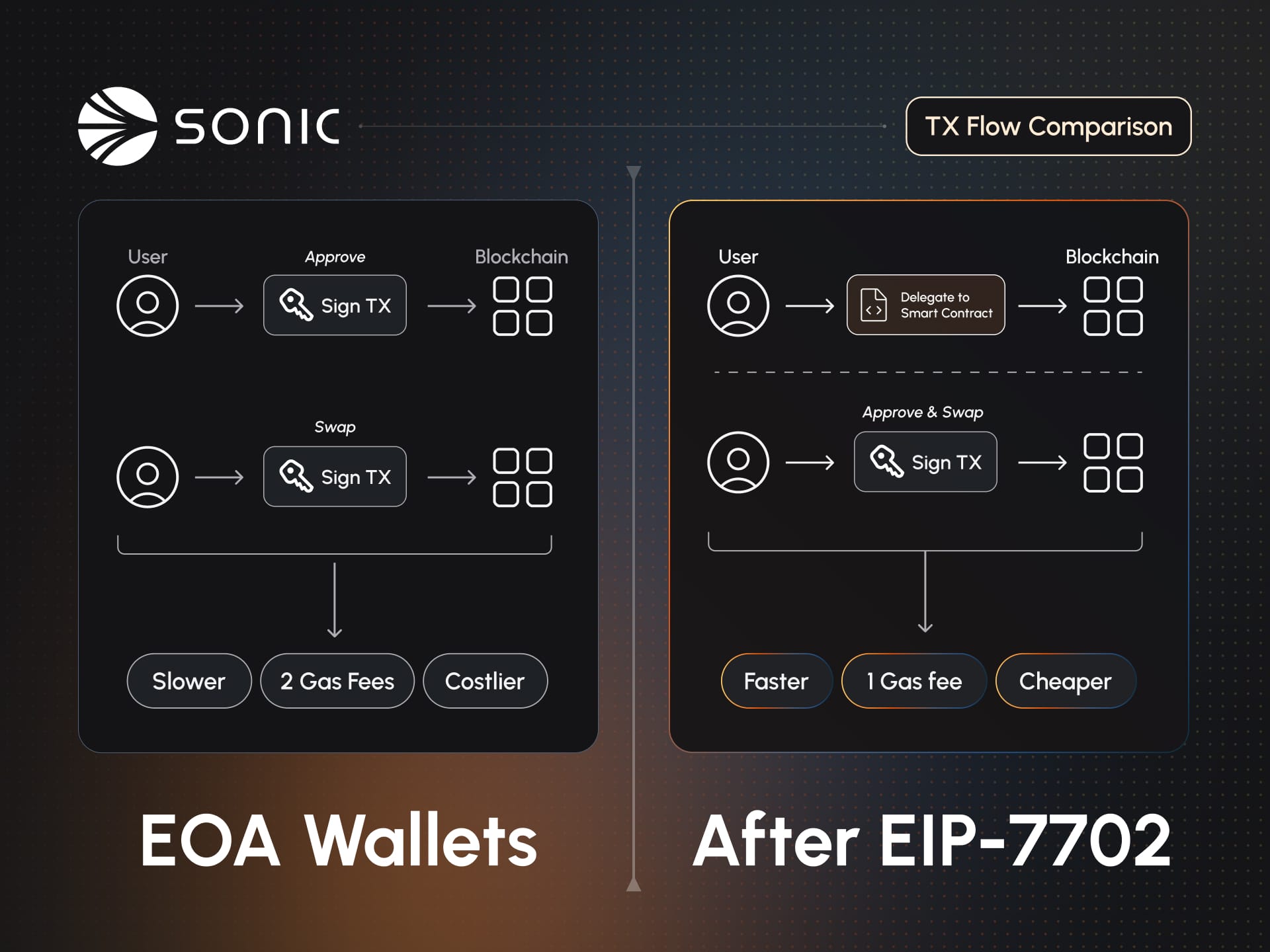 iBatch smart contract batching system