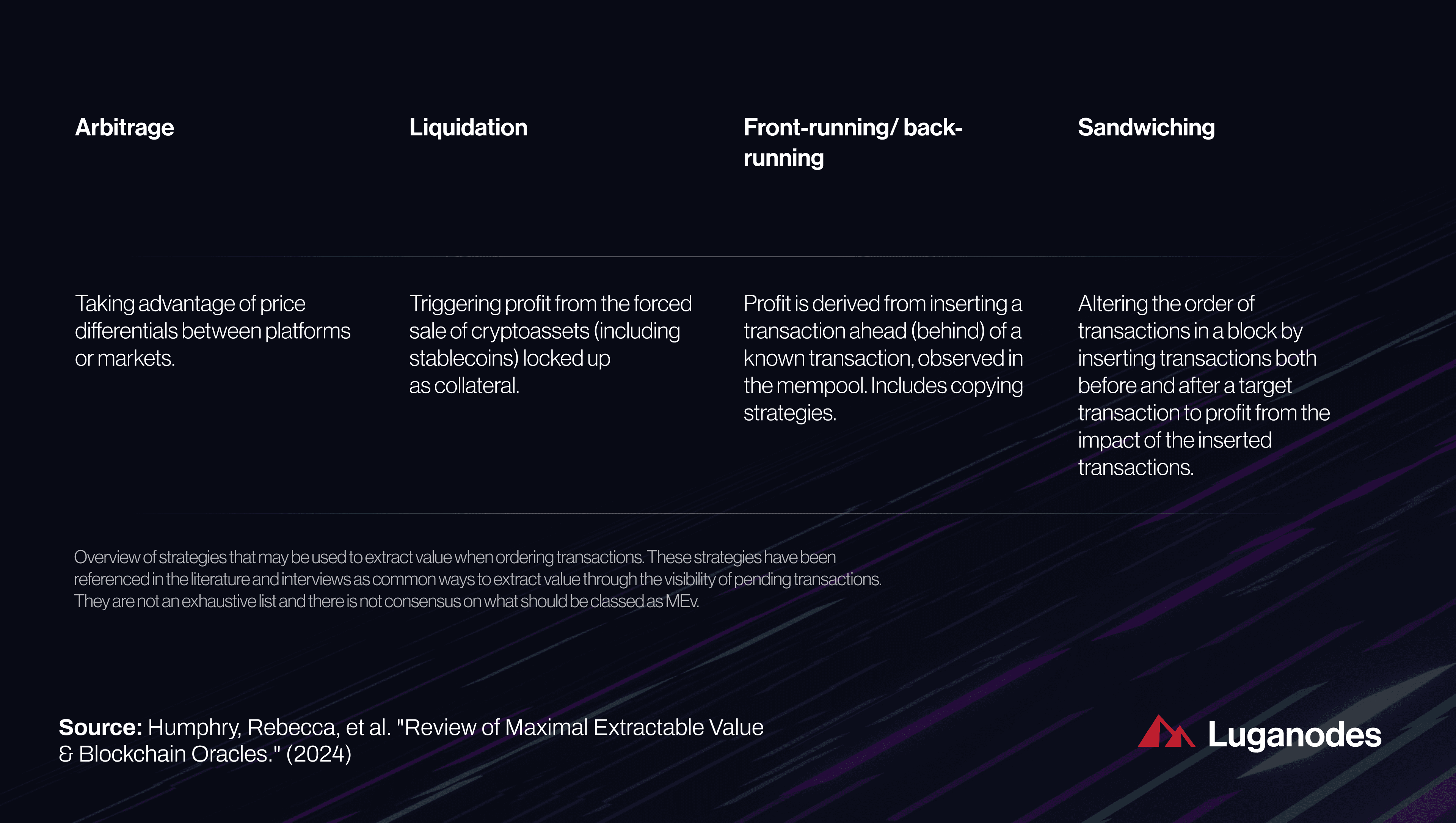DeFi transaction cost reduction MEV auction