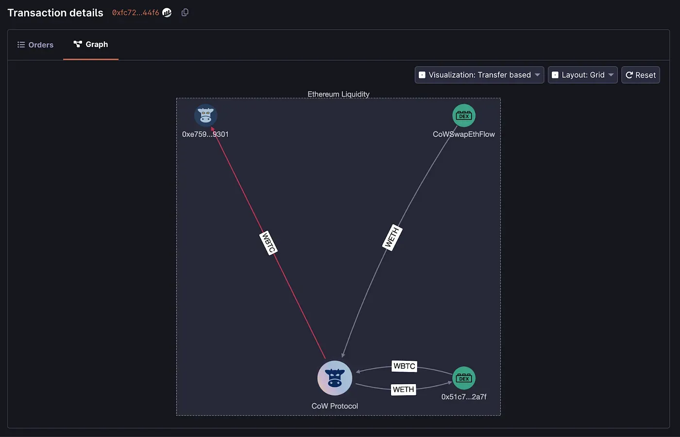 CoW Protocol batch auction interface