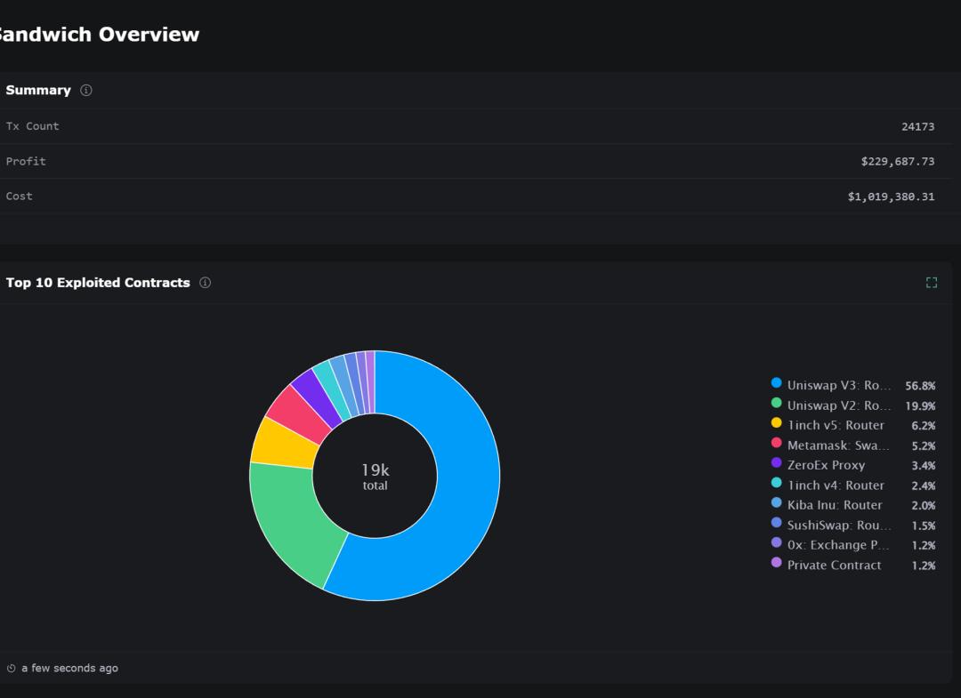 EigenPhi Explorer MEV analytics