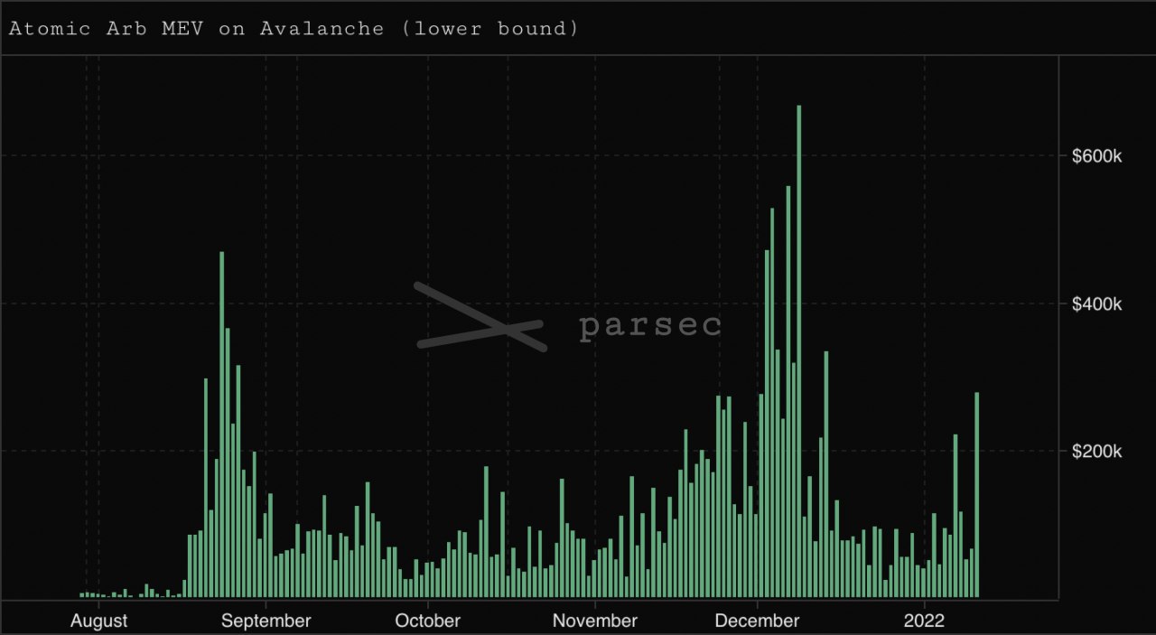 Flashbots MEV-Share dashboard
