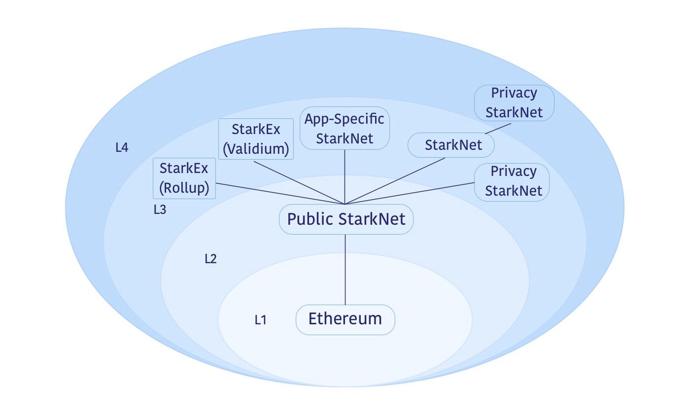 blockspace scalability Ethereum Solana