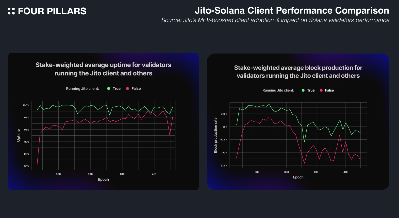 Visualization of blockchain congestion caused by MEV bots flooding blockspace with transactions, illustrating network bottlenecks and spam in modern blockchain ecosystems.