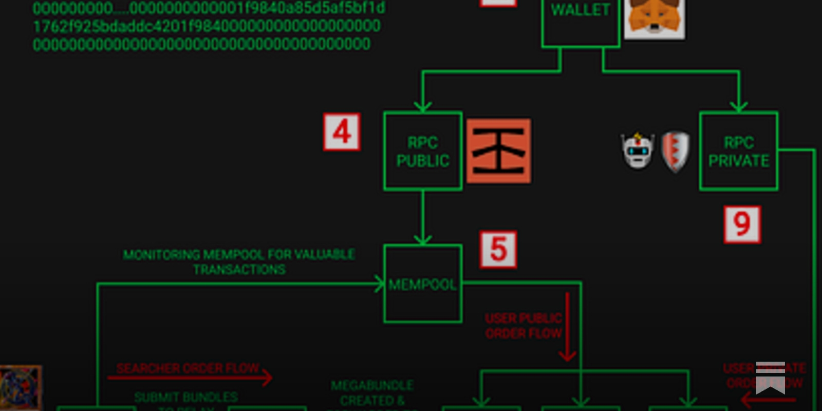 order flow auction batch processing DeFi