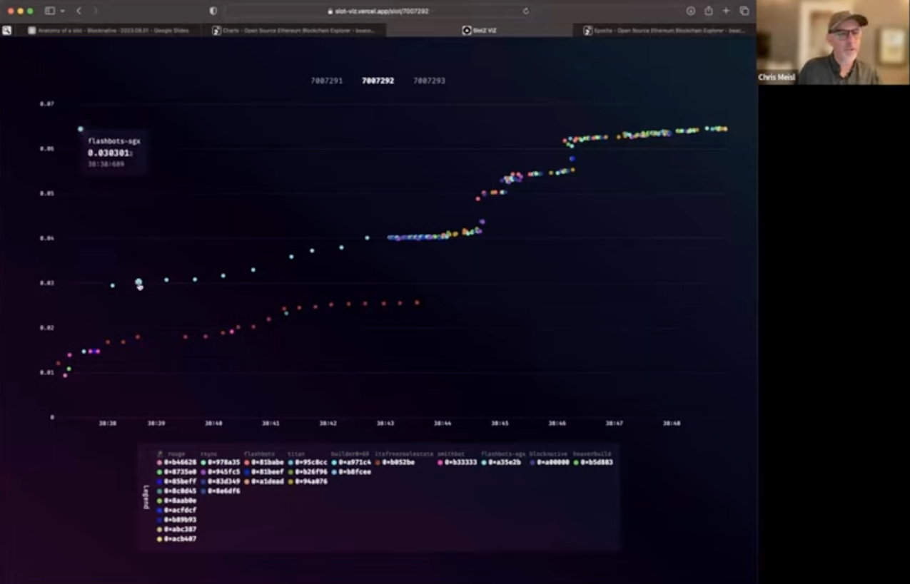 Blocknative Mempool Explorer screenshot