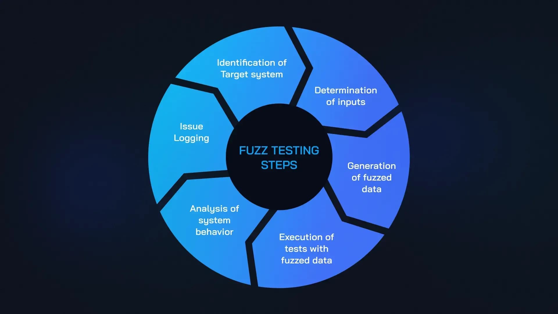 smart contract vulnerability analysis tool