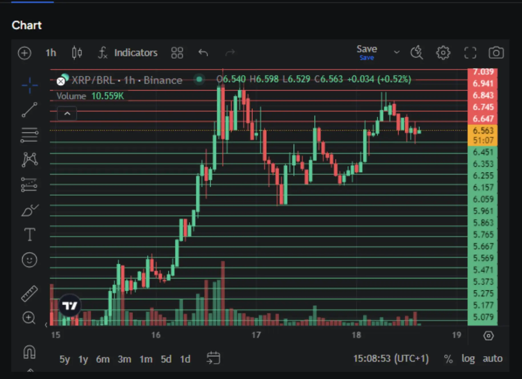 DeFi arbitrage trading dashboard
