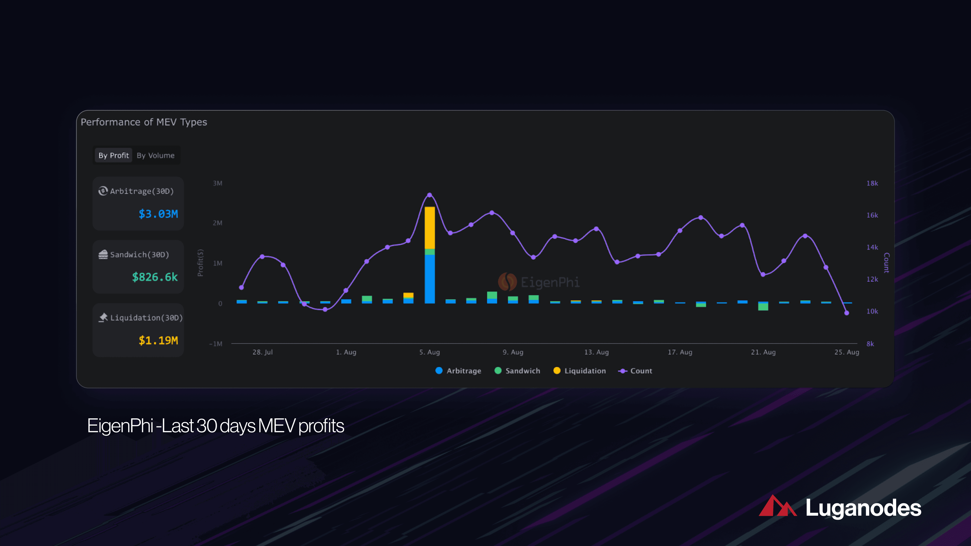 MEV Auction platform interface