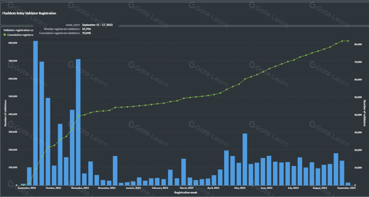 Flashbots SUAVE MEV auction interface
