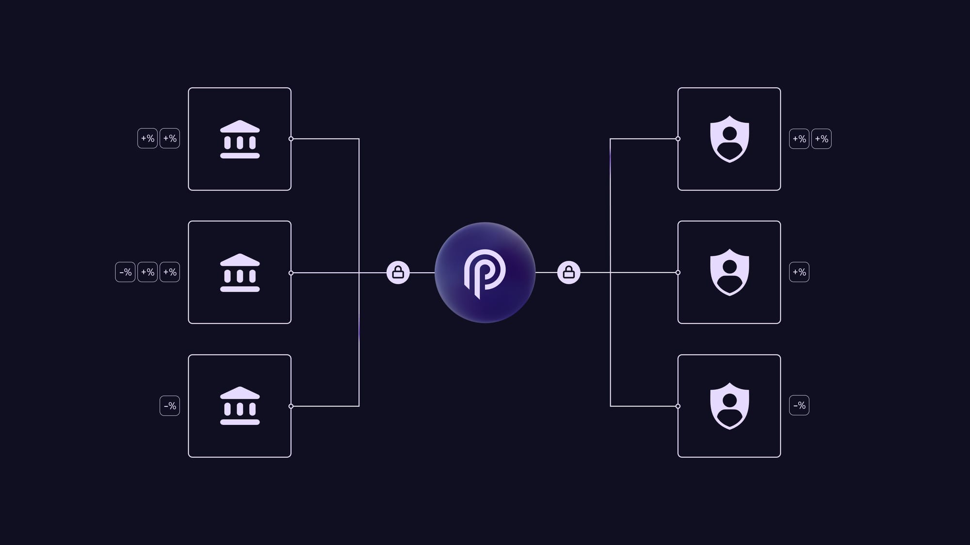 Pyth Network oracle dashboard