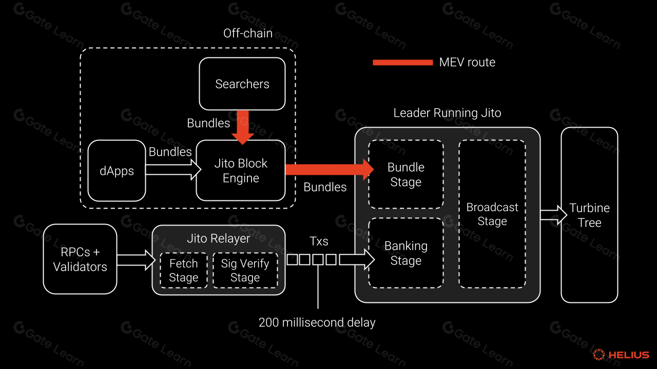 blockspace segmentation priority-sensitive alpha beta