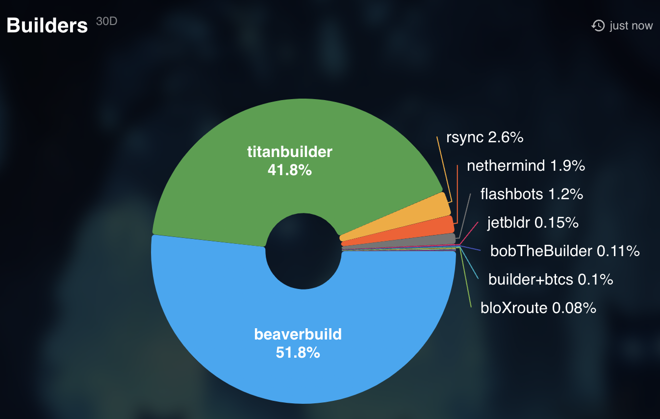 Ethereum sandwich attack diagram Flashbots