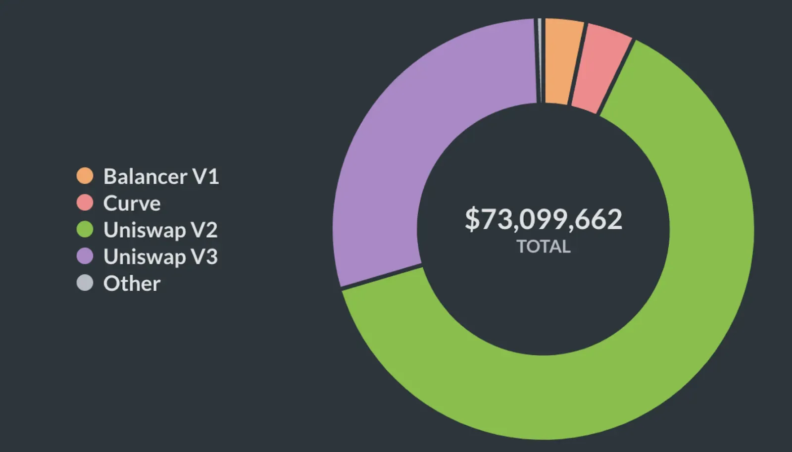 transparent MEV auction DeFi
