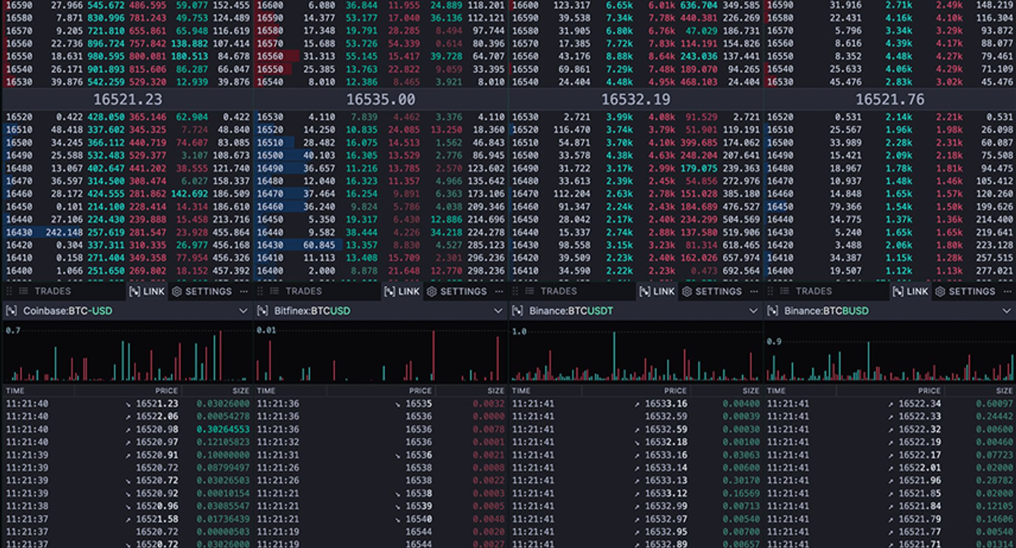 CryptoFlow crypto footprint charts
