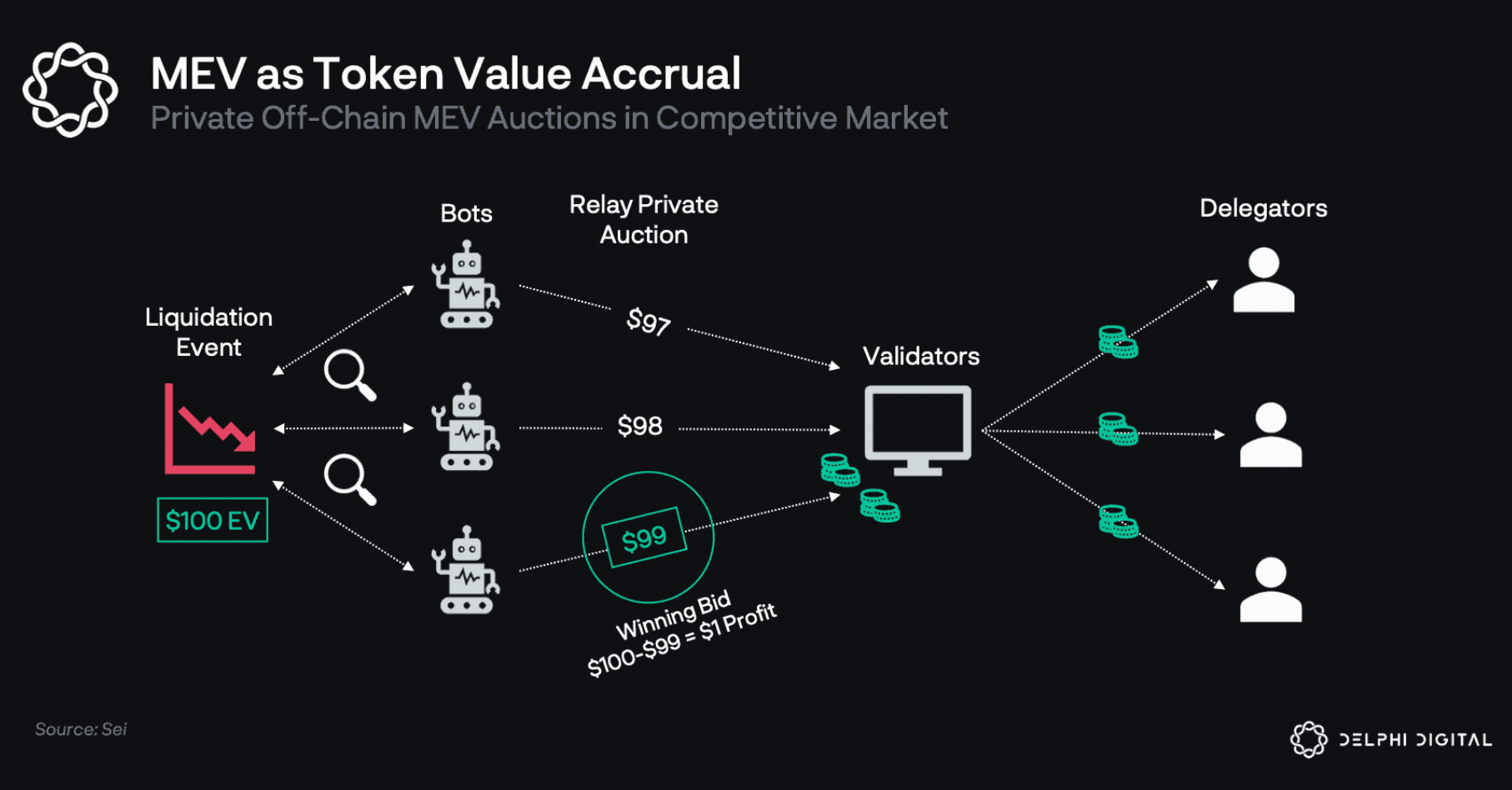 DeFi batch auction MEV protection