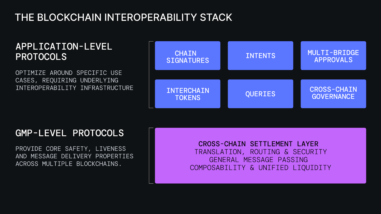 Socket Protocol developer composability tools