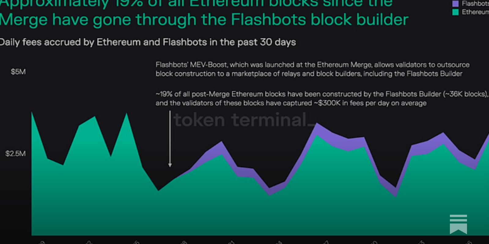 Flashbots private mempool dashboard
