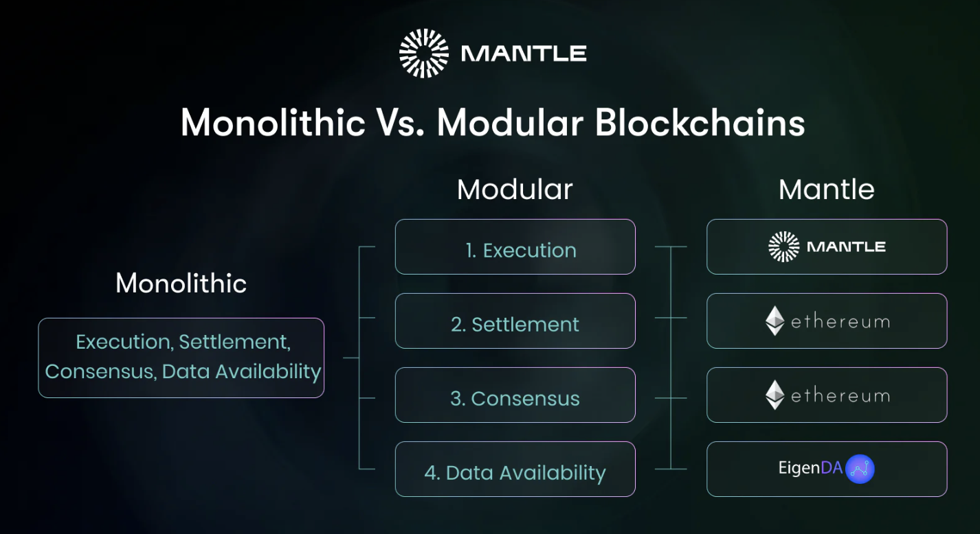 Modular blockspace auction illustration showing multiple blockchain layers and users bidding for transaction inclusion