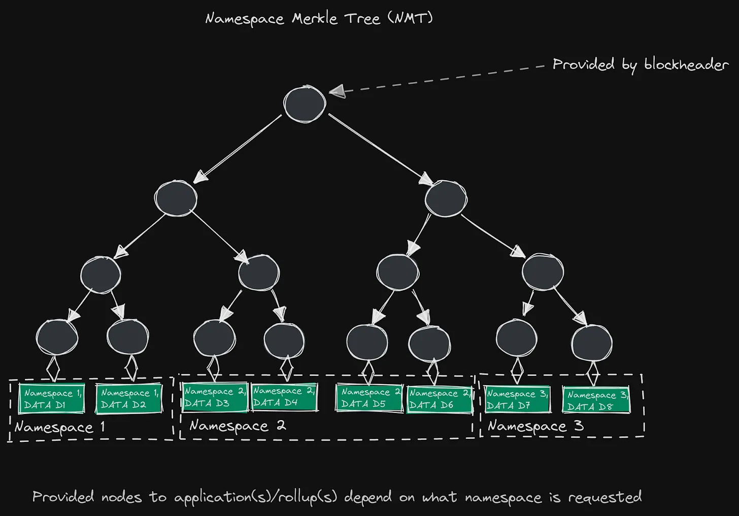 blockchain transparency modular MEV auction