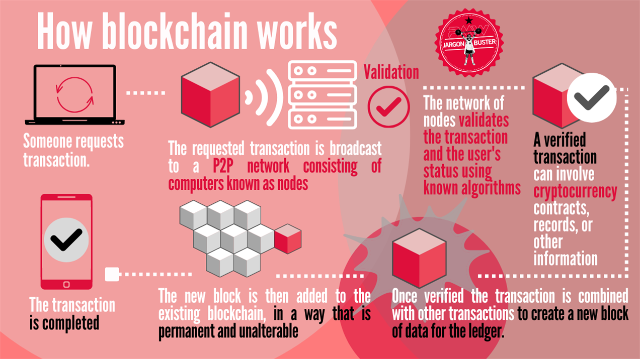 blockchain transaction timing analytics