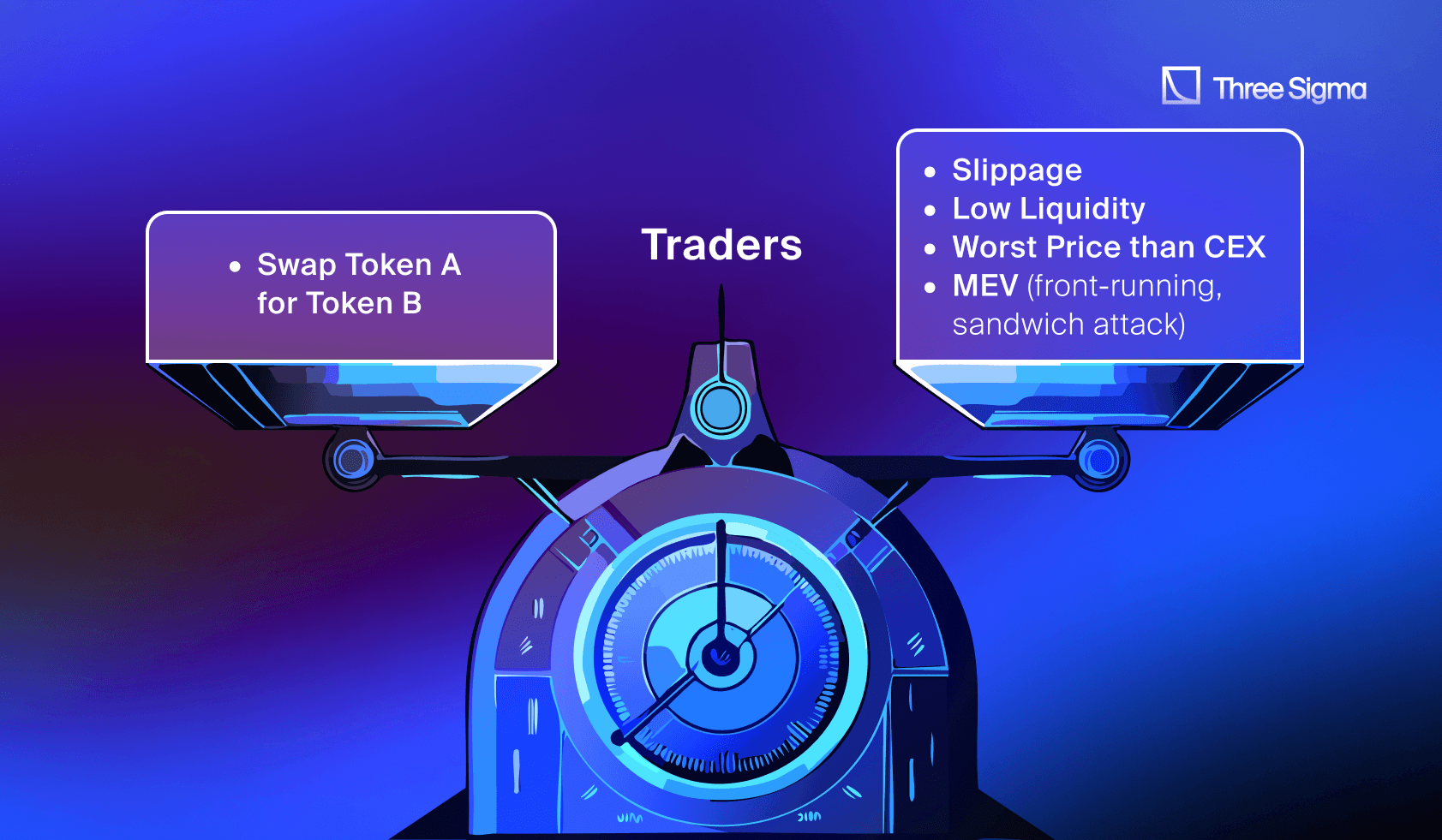 AMM internal MEV redistribution rewards 2025