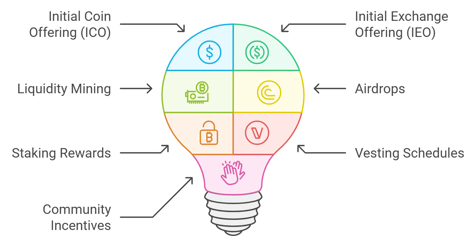 blockchain builder validator incentive alignment