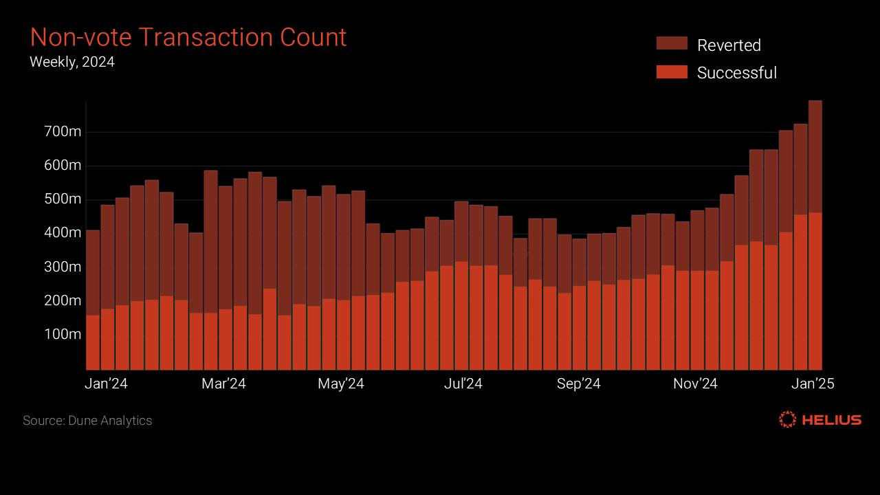 orderflow data visualization MEV auction
