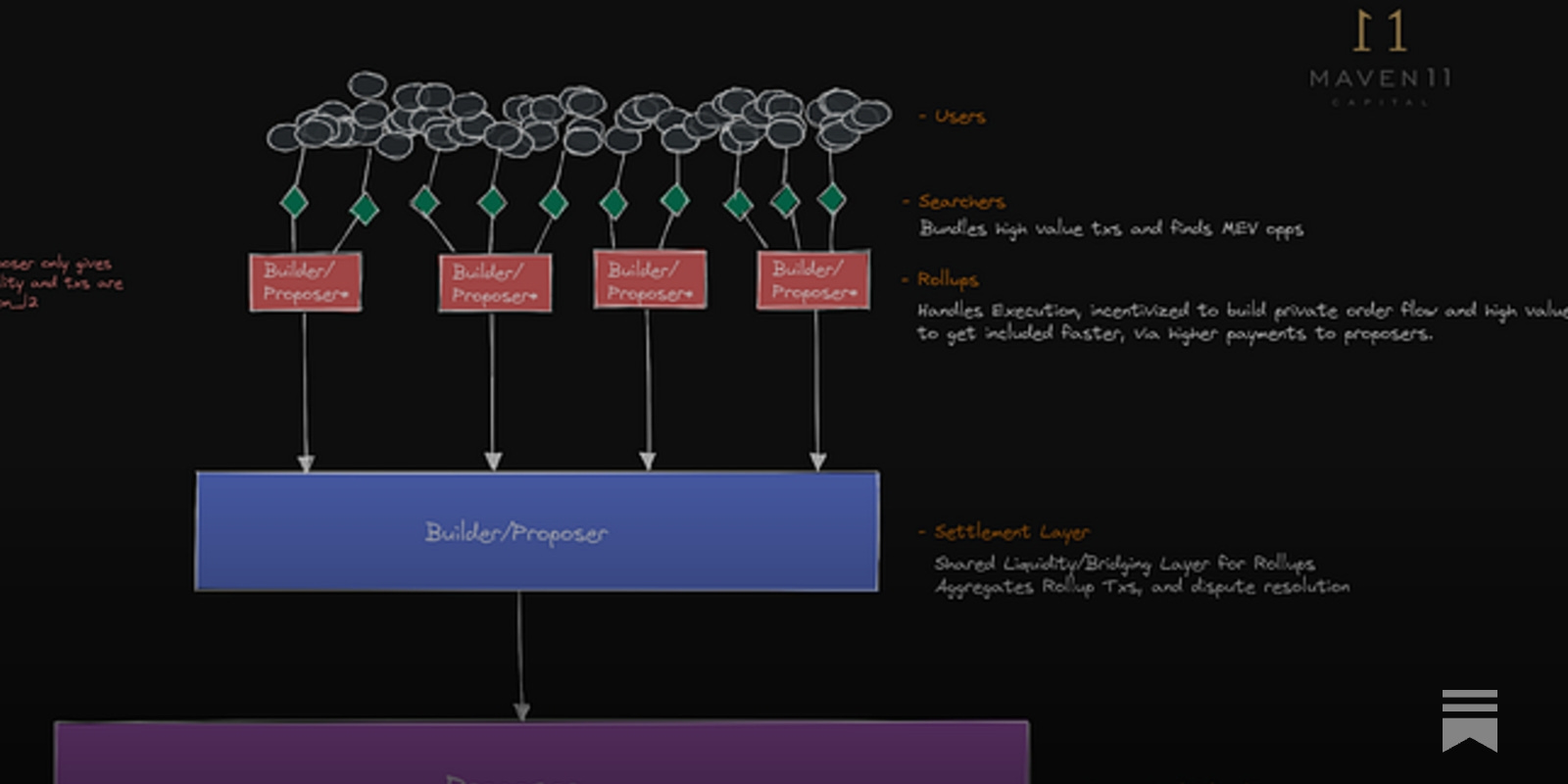 MEV-resistant smart contracts