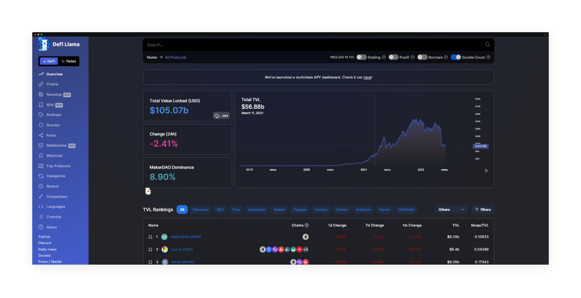 DeFi transaction path dashboard example