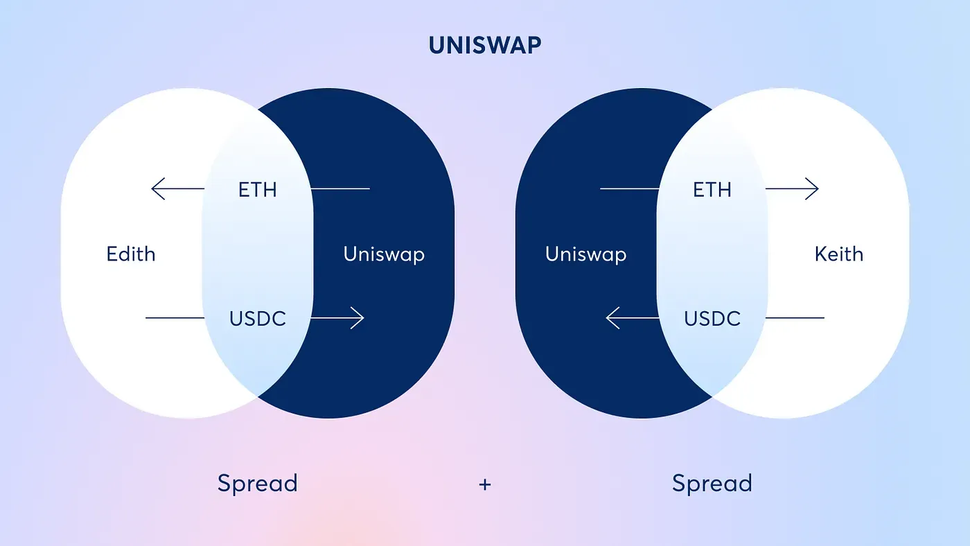 CoW Swap batch auctions orderflow analytics