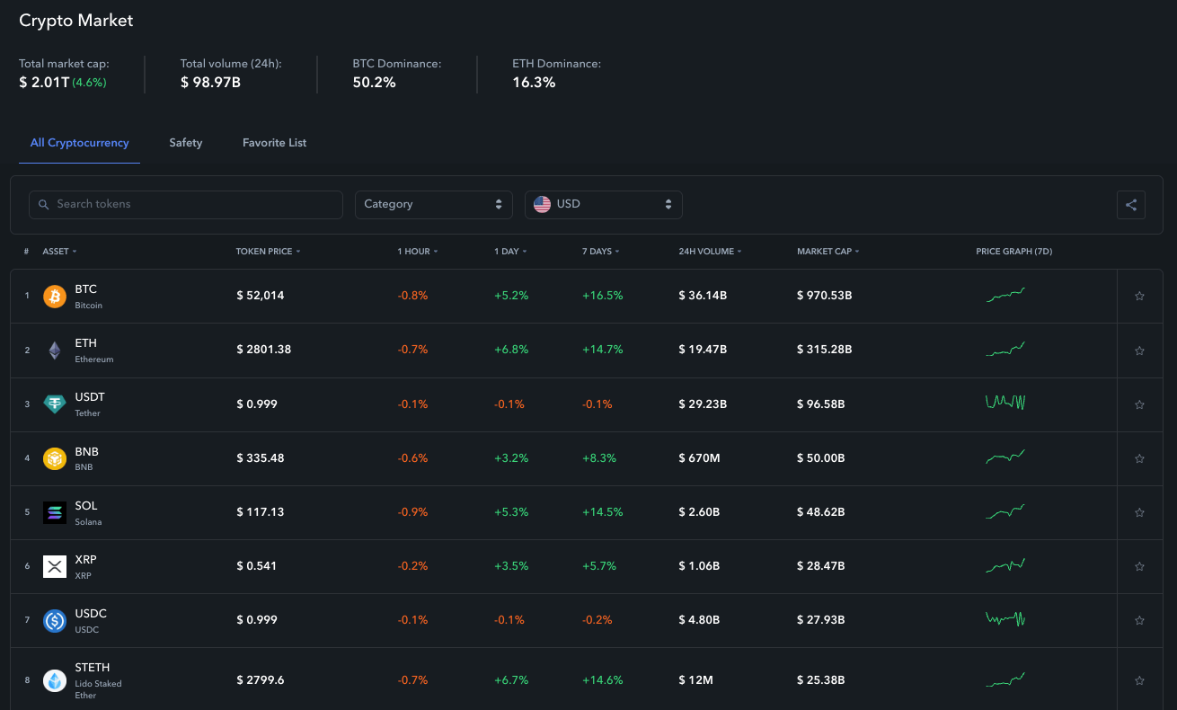 DeFi real-time auction data analytics